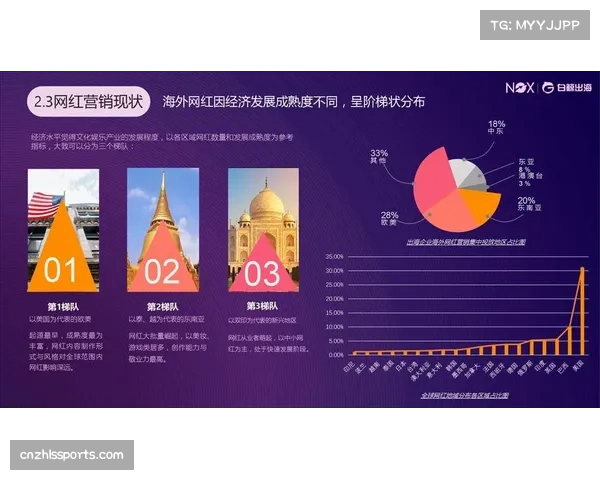 德甲尝试有限度引入战略投资，数字化和海外营销成重点